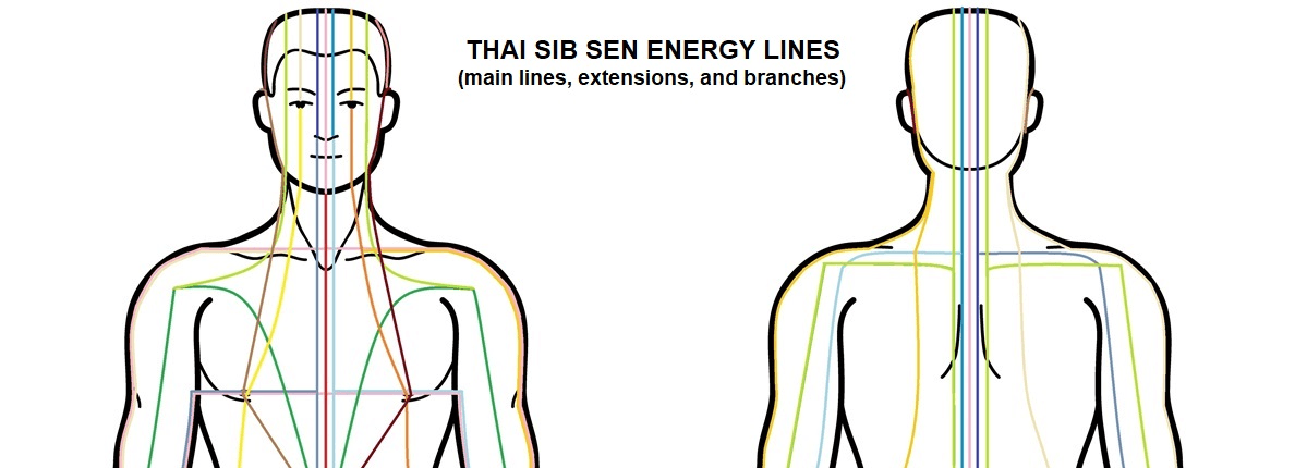 The Sen energy pathways mapped in traditional Thai medicine